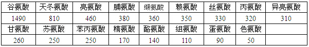 醬油的營養價值.jpg